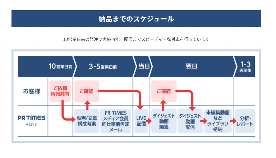 PR TIMES LIVE03